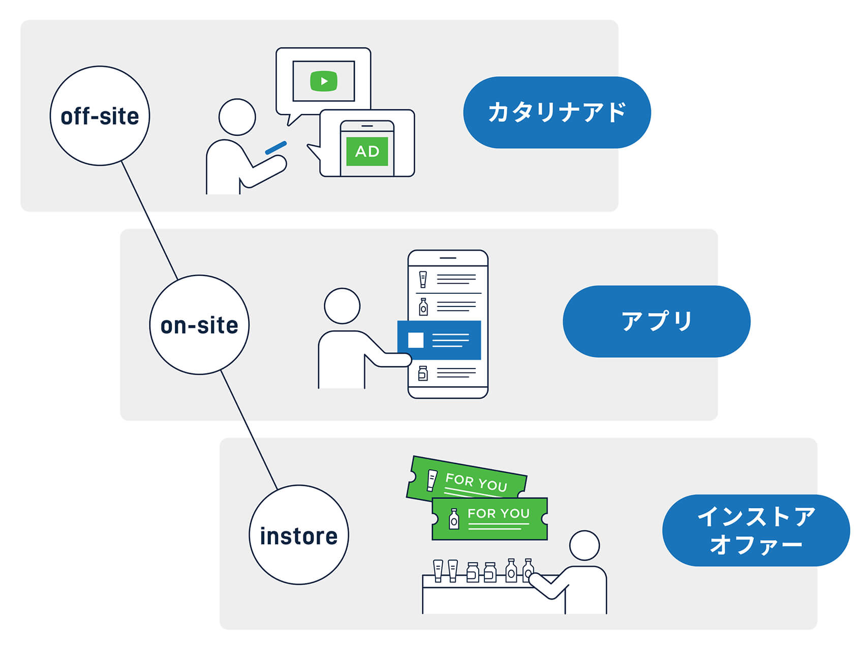 マーケティング
